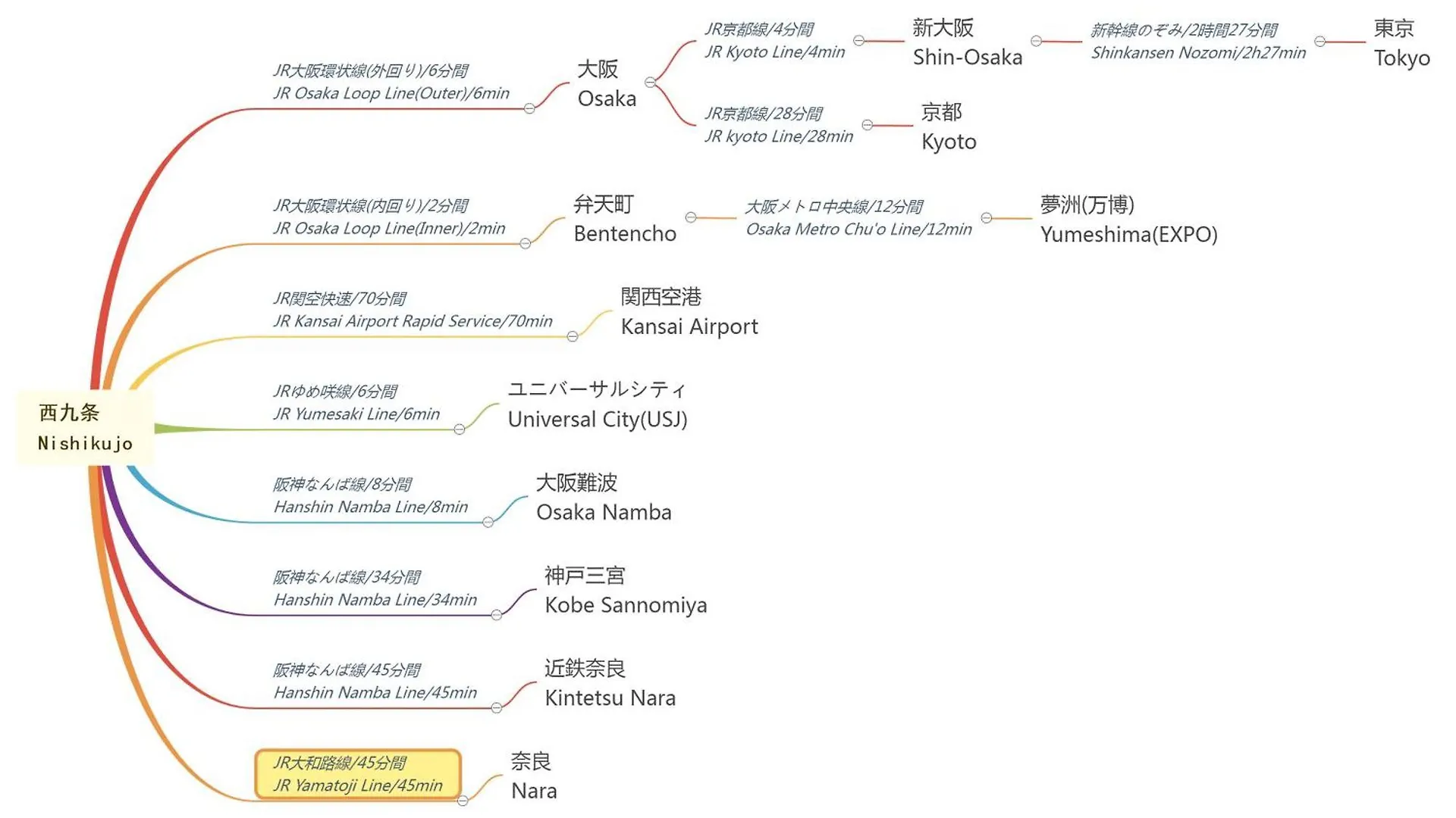 Usj 大阪西九条あり宿 最大20人 Osaka Nishikujo Ariyado Max 20Ppl location